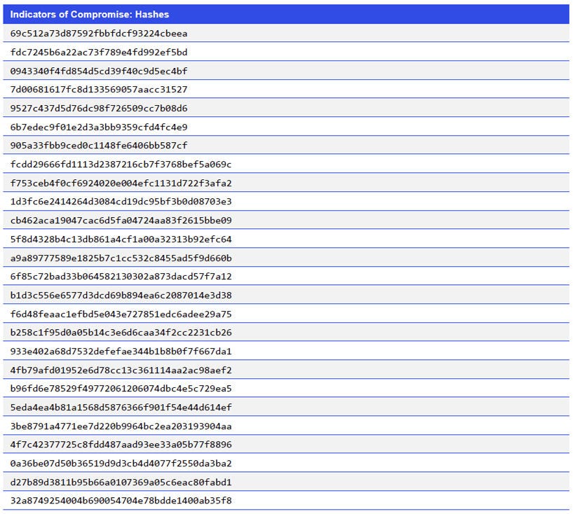 Japanese alt text: Indicators of Compromise: Hashes