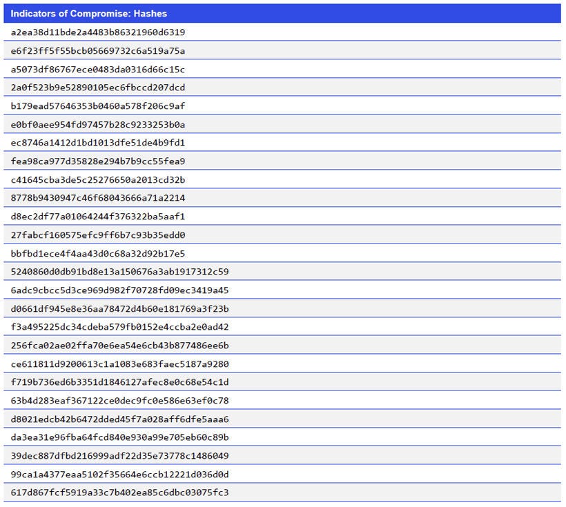 Japanese alt text: Indicators of Compromise: Hashes