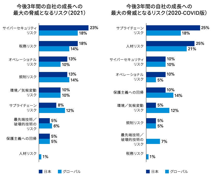 図表5
