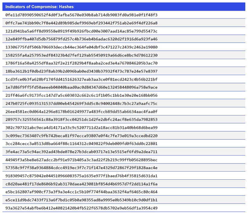 Japanese alt text: Indicators of Compromise: Hashes