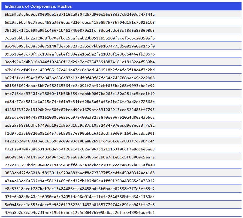 Japanese alt text: Indicators of Compromise: Hashes