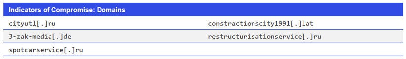 Japanese alt text: Indicators of Compromise: Domains