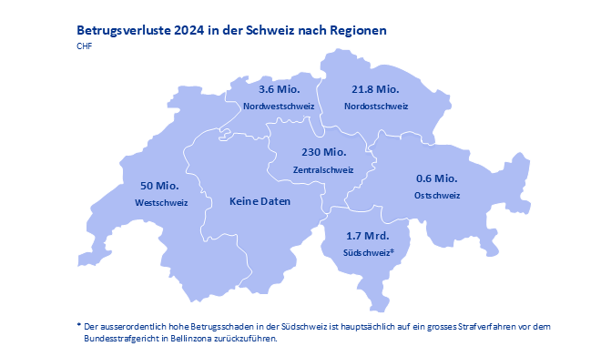 Betrugsverluste 2024 in der Schweiz