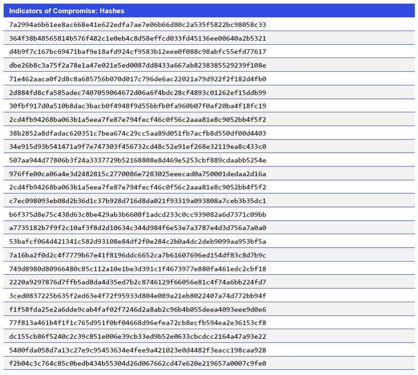 Japanese alt text: Indicators of Compromise: Hashes