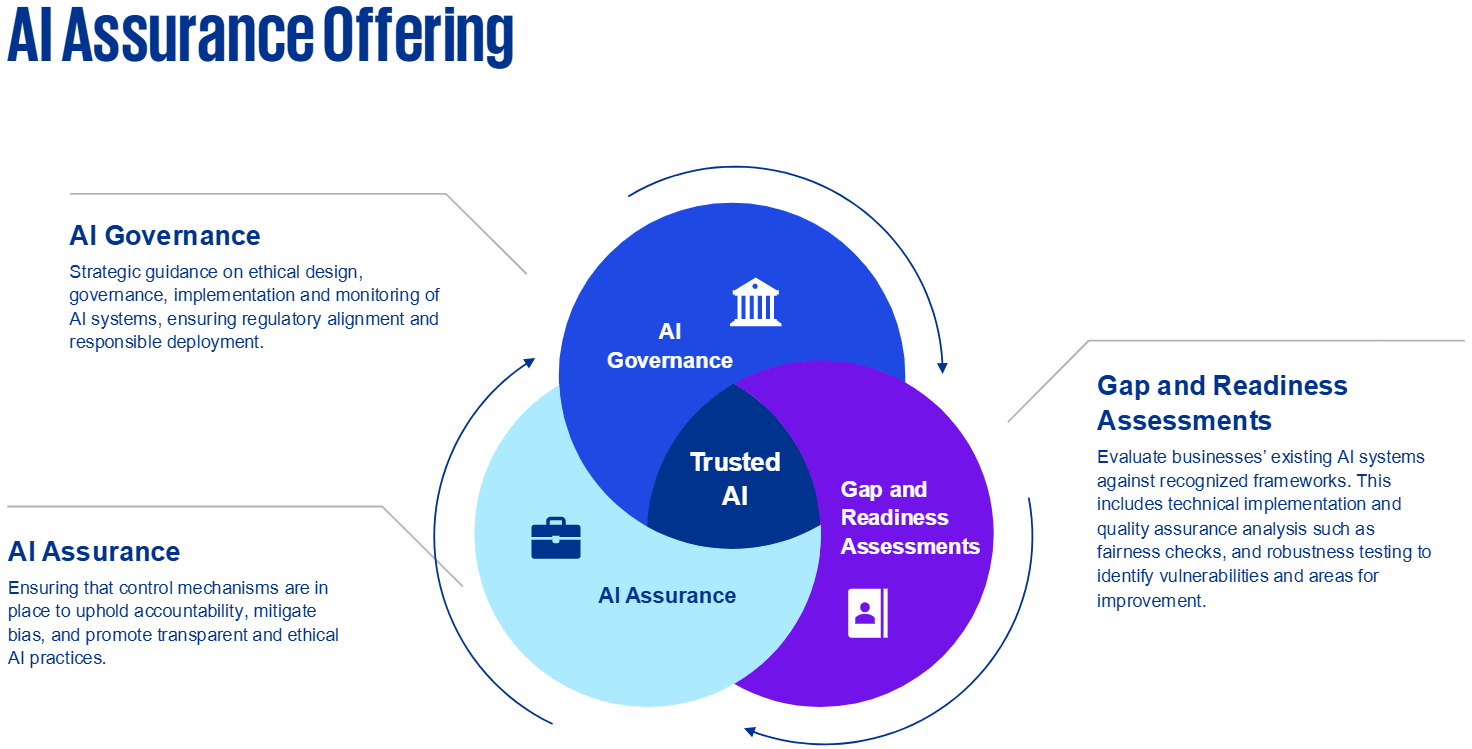 AI Assurance