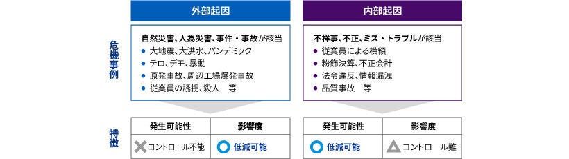 Japanese alt text: グローバルクライシスマネジメント_図表1