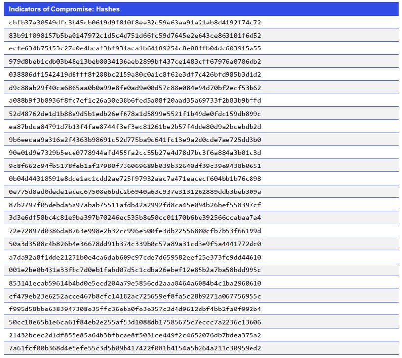 Japanese alt text: Indicators of Compromise: Hashes