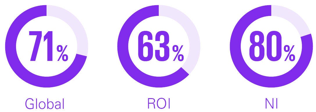 CEO outlook 2025