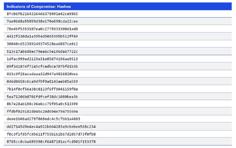 Japanese alt text: Indicators of Compromise: Hashes
