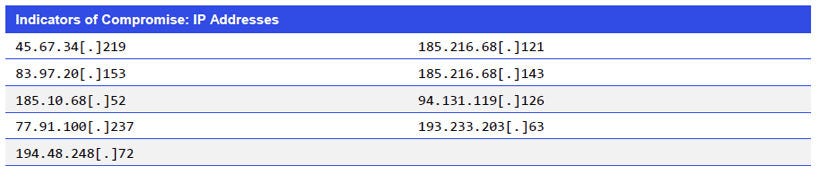 Japanese alt text: Indicators of Compromise: IP Addresses