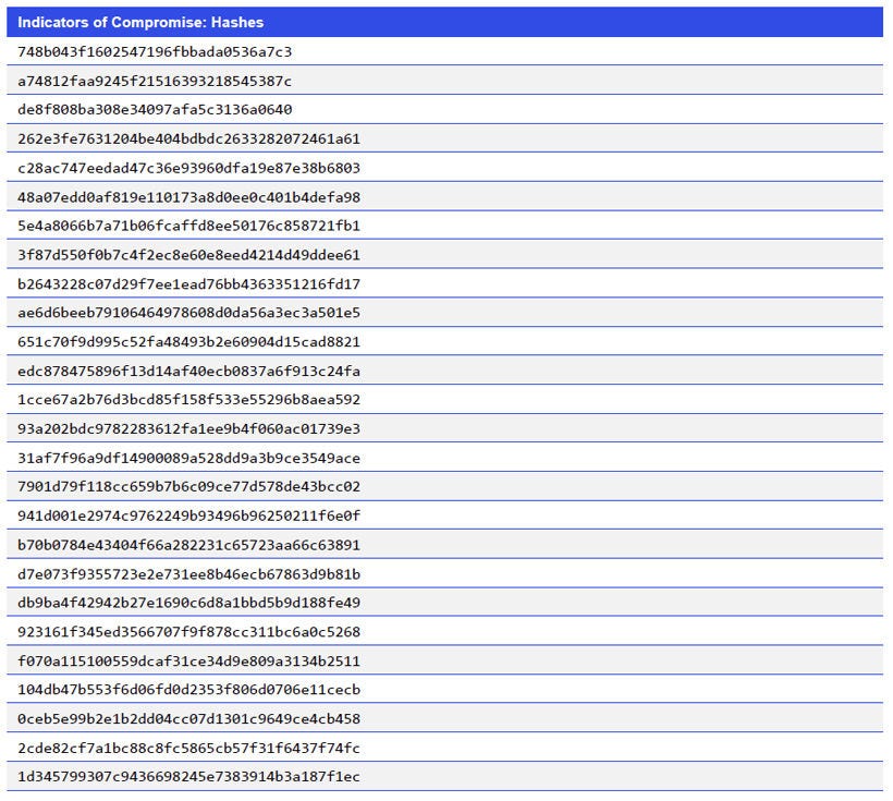 Japanese alt text: Indicators of Compromise_Hashes