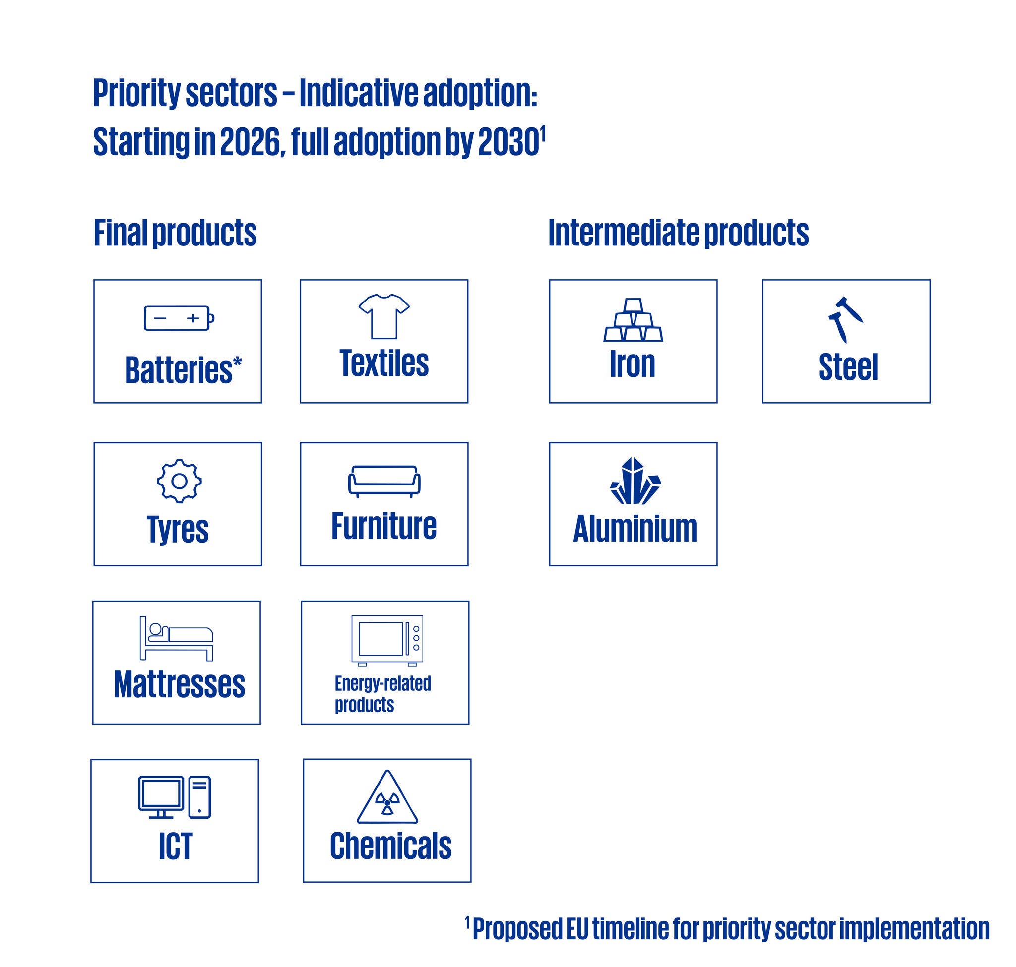 Infografik til KPMG