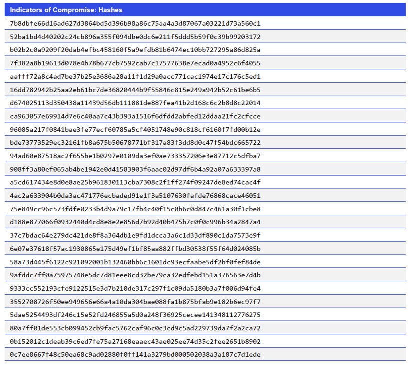 Japanese alt text: Indicators of Compromise: Hashes