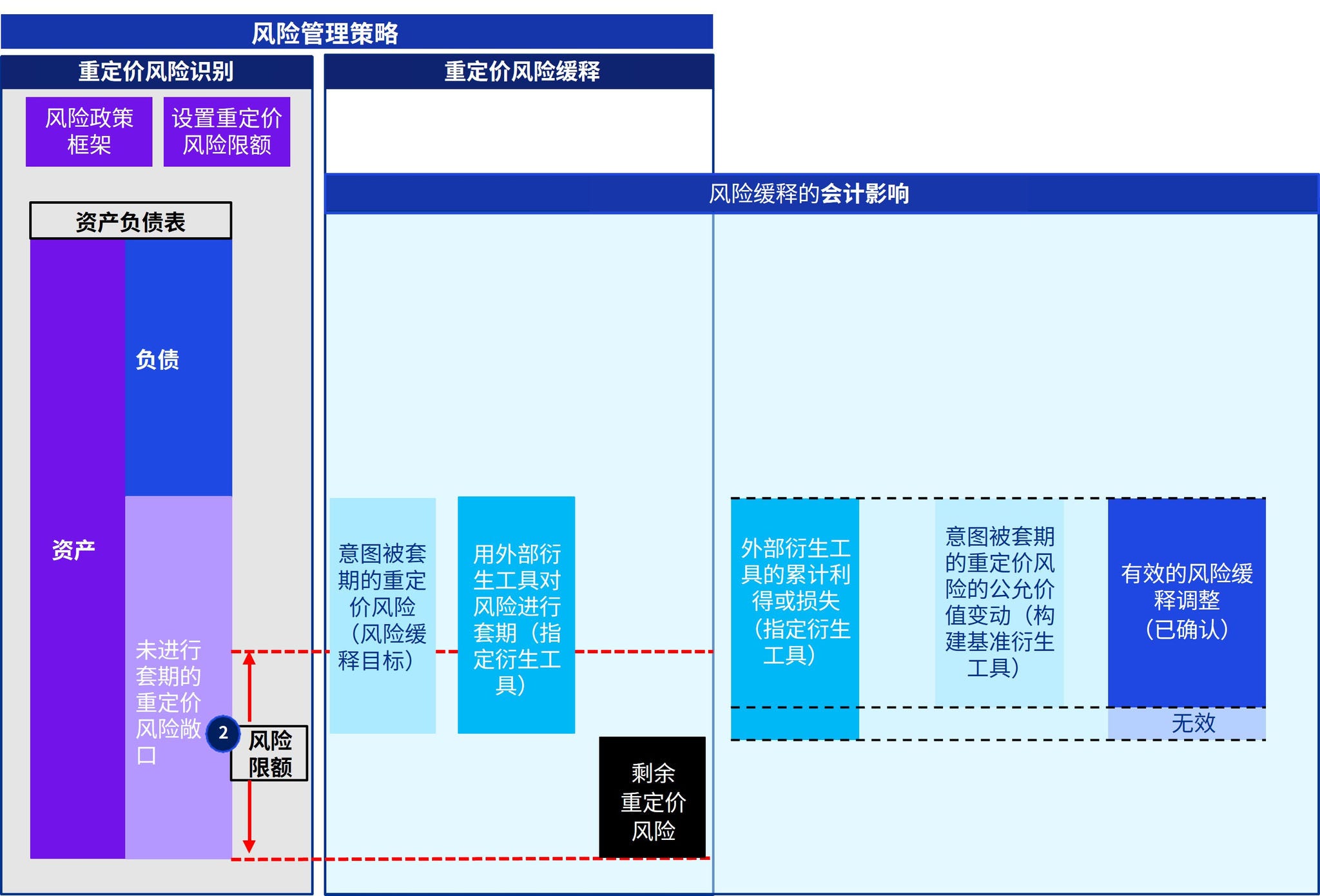 RMA模型概览