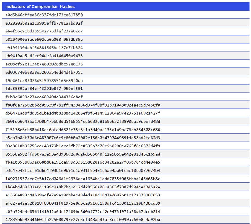 Japanese alt text: Indicators of Compromise: Hashes