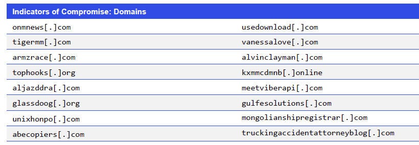Japanese alt text: Indicators of Compromise: Domains