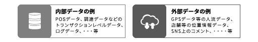 データの収集およびデータベースの構築
