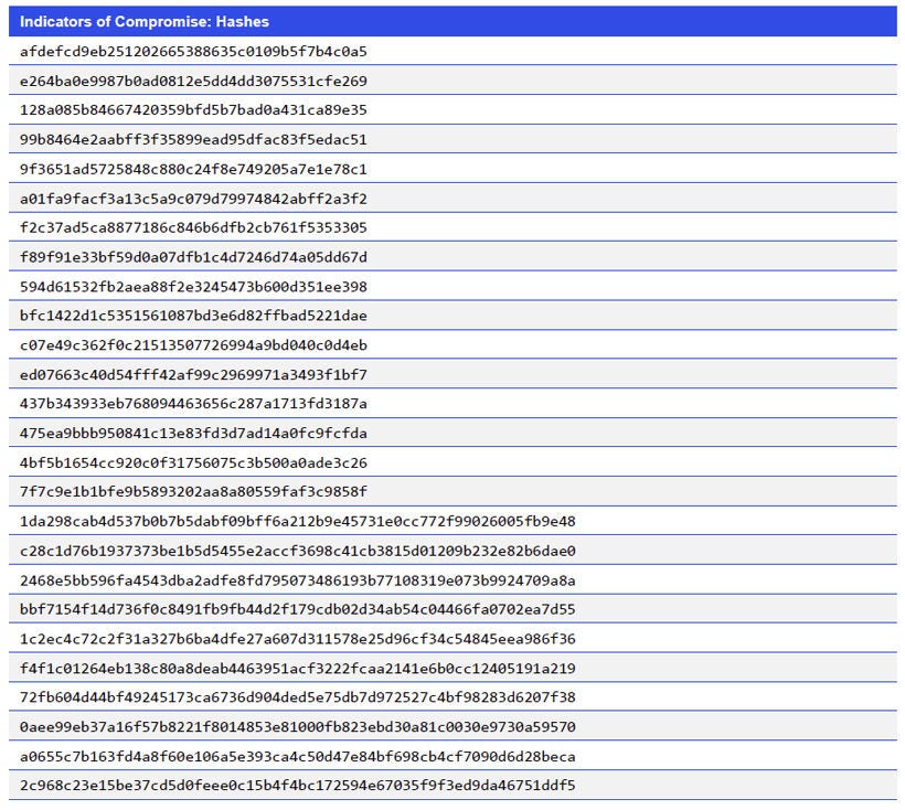 Japanese alt text: Indicators of Compromise_Hashes