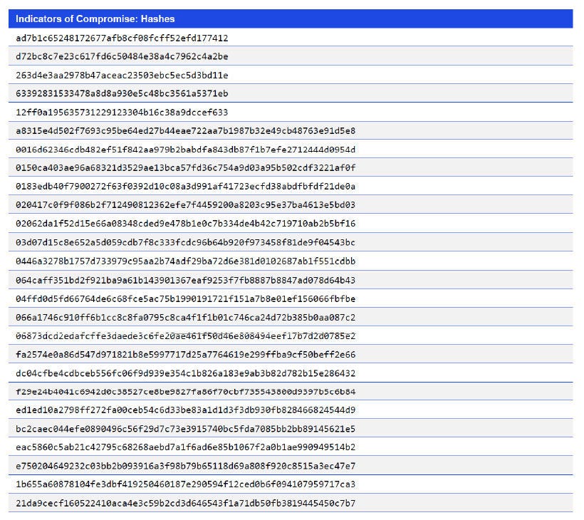 Japanese alt text: Indicators of Compromise: Hashes