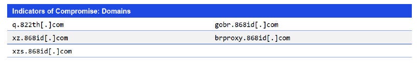 Japanese alt text: Indicators of Compromise: Domains