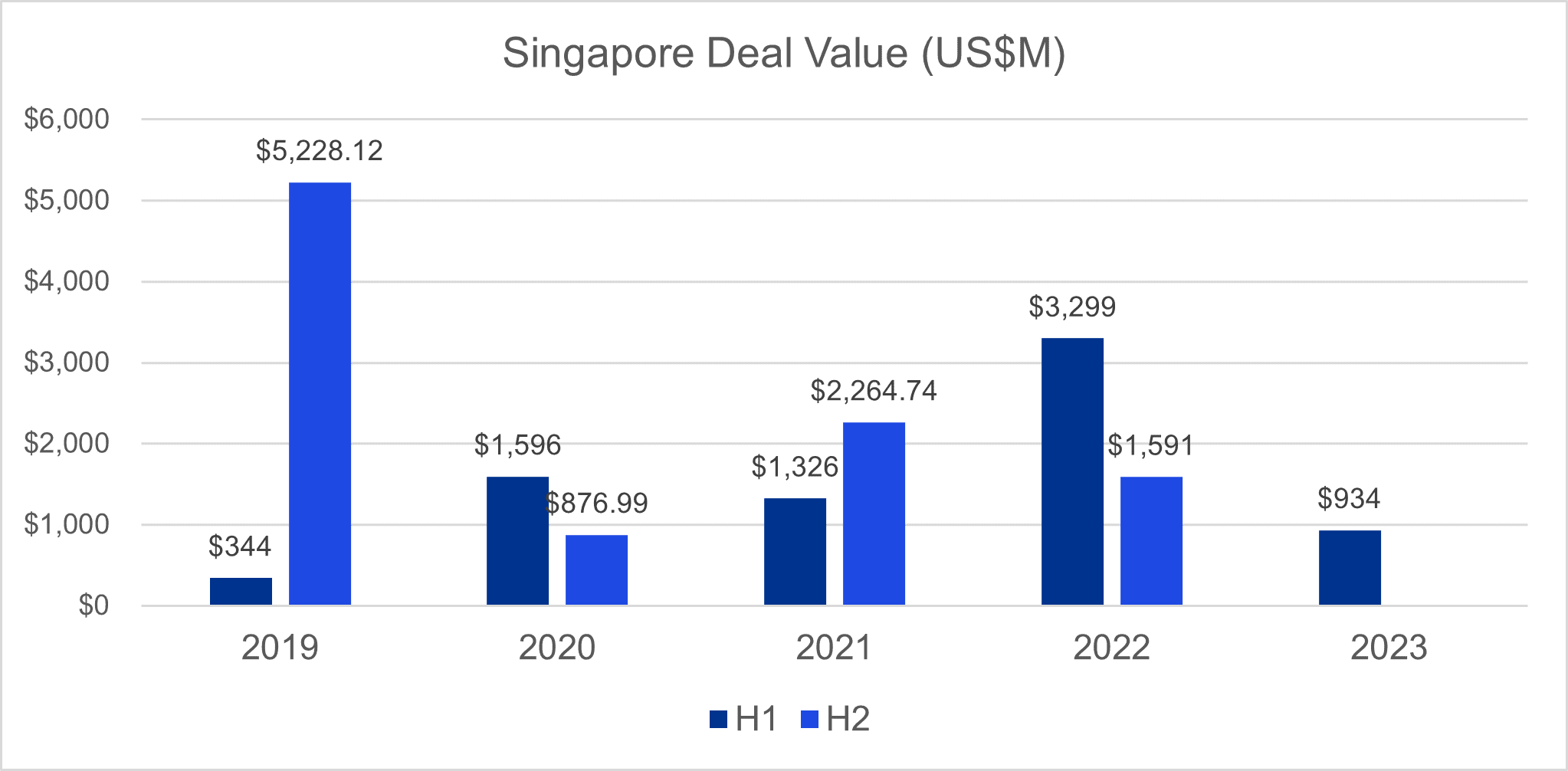 1.1-deal-value