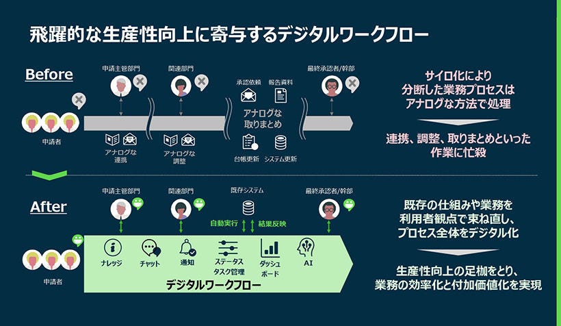 Japanese alt text: 「真のDX」を日本企業はどのように実現すべきか？_図表1