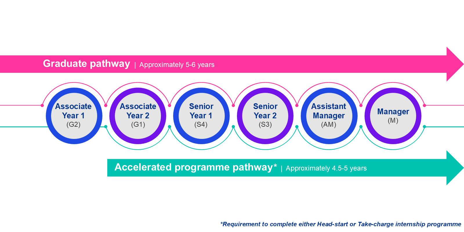 KPMG University Graduate Pathway