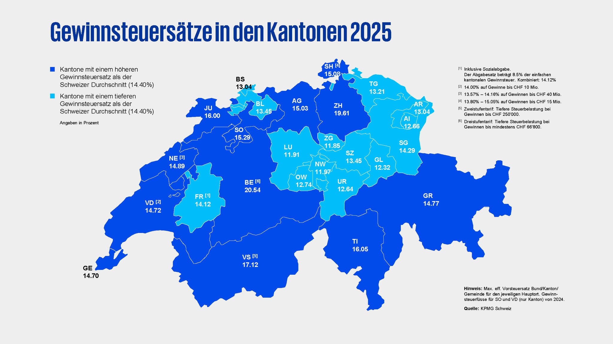 Gewinnsteuersätze in den Kantonen 2025