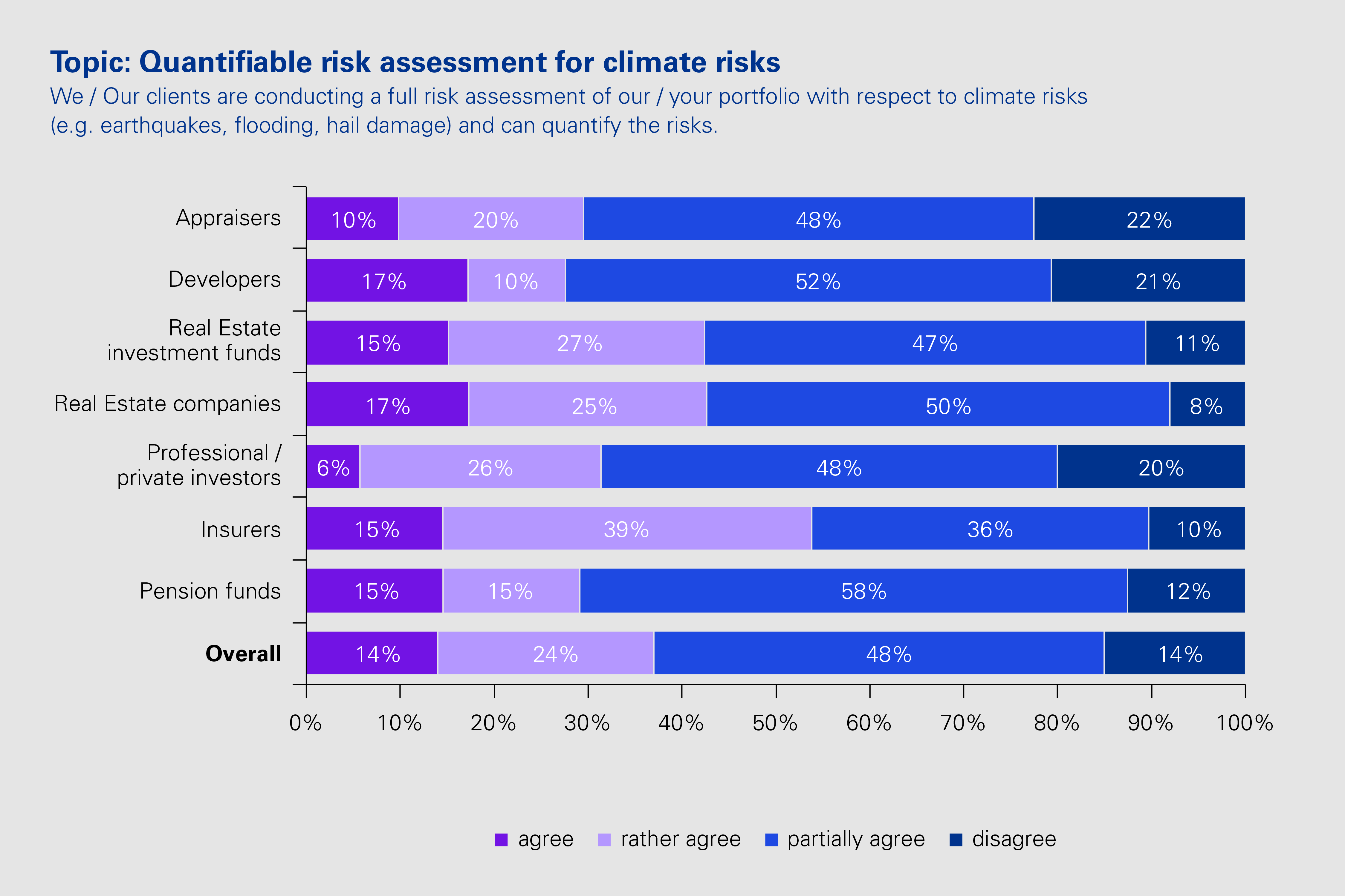 Grafik: Risk Assesment