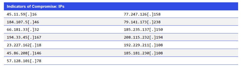 Japanese alt text: Indicators of Compromise_IPs