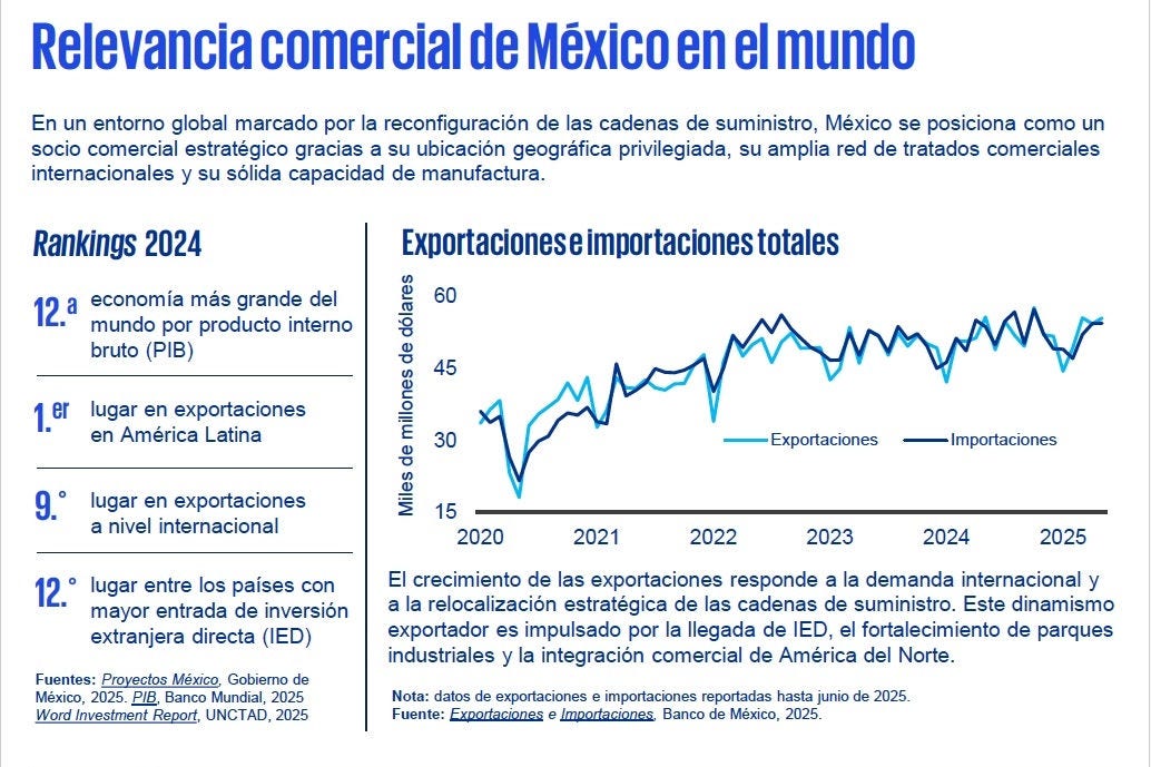 Relevancia comercial de México en el mundo