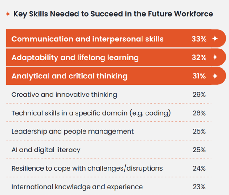Gen2050 - Key Skills Needed to Succeed in the Future Workforce