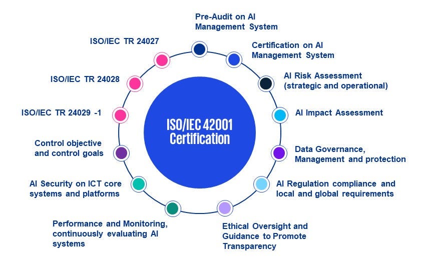 iso-certification-circle