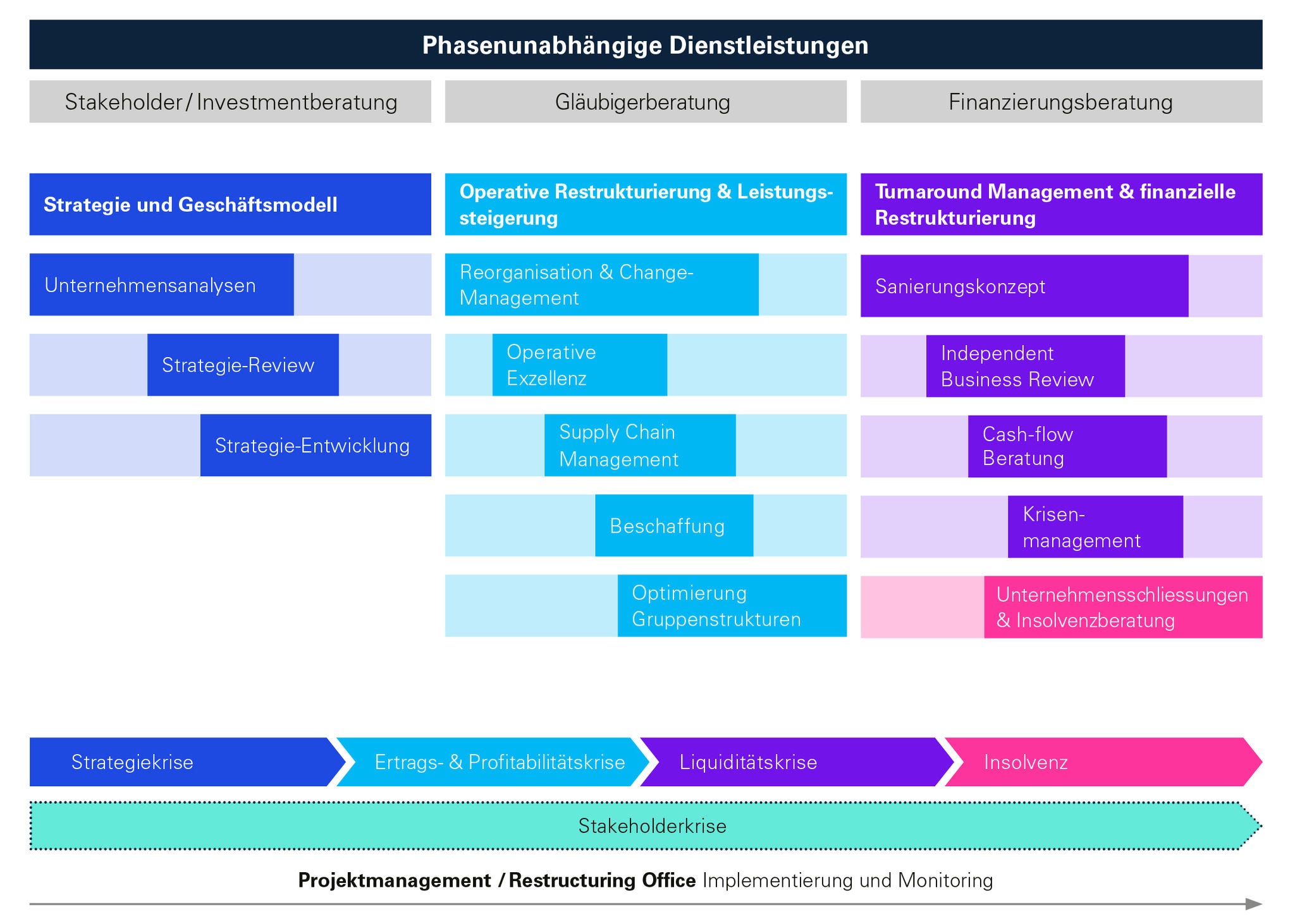 Grafik_Our-services-at-a-glance_DE