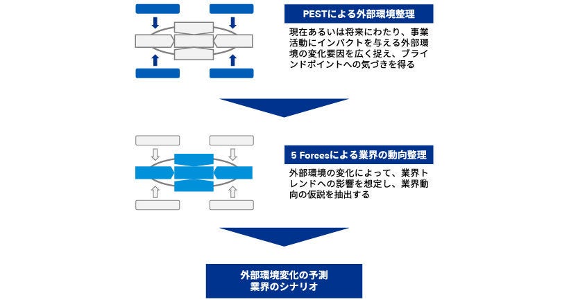 Japanese alt text: シナリオ分析によるリスク評価_図表3