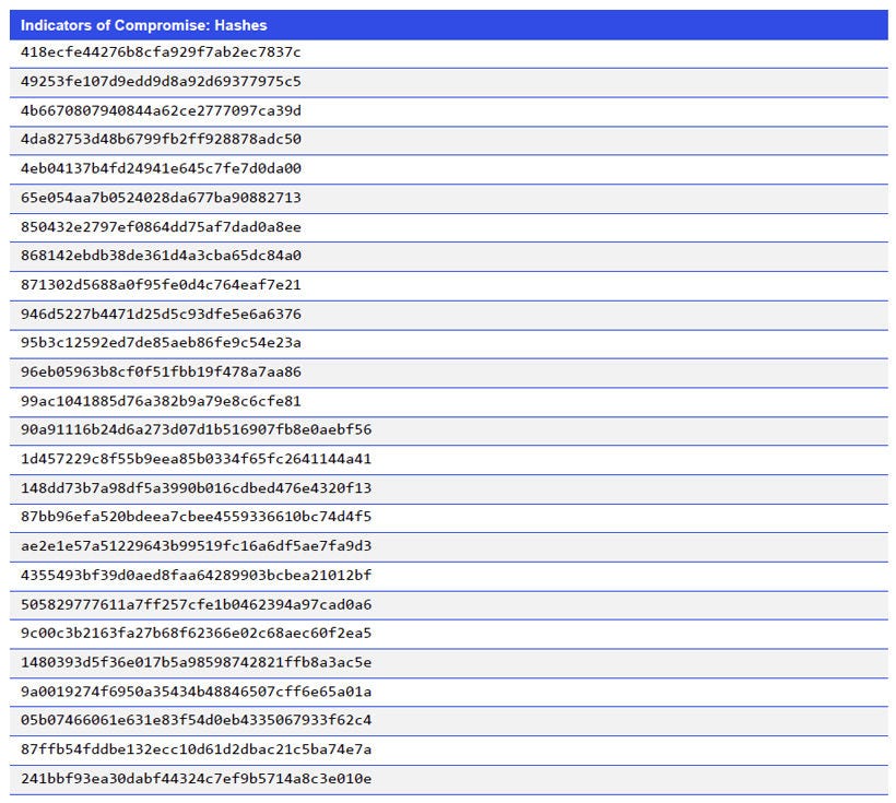 Japanese alt text: Indicators of Compromise: Hashes