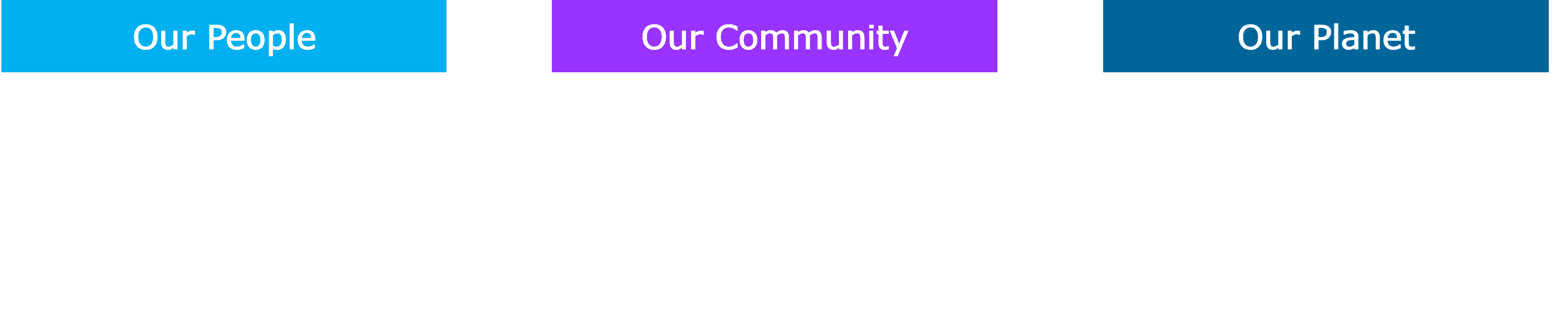 our impact