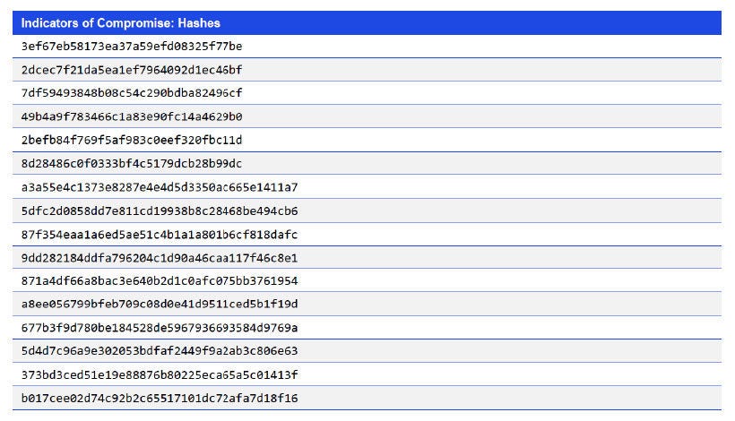 Japanese alt text: Indicators of Compromise: Hashes