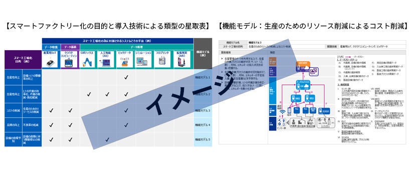 Japanese alt text: 星取表と機能モデル