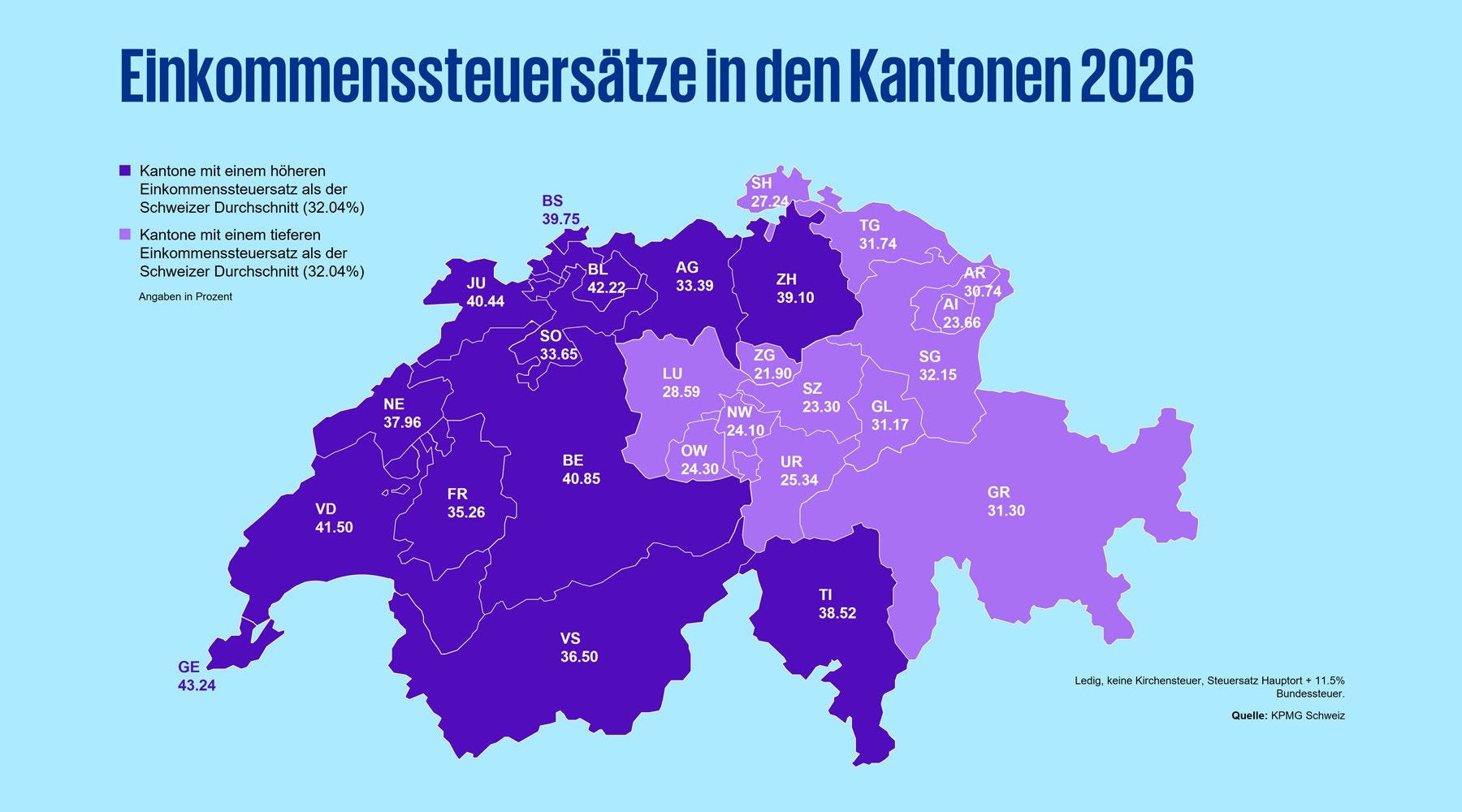 Einkommenssteuersätze in den Kantonen 2026