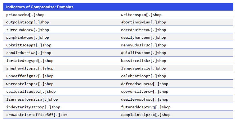 Japanese alt text: Indicators of Compromise_Domains