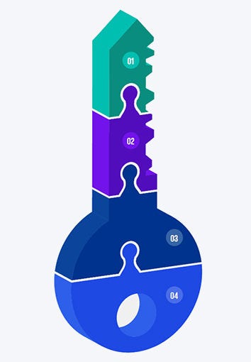 Diagram showing 1-4 in the shape of a key