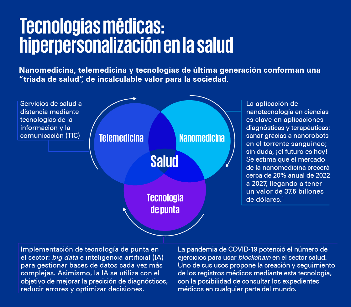 Tecnologías médicas: hiperpersonalización en la salud