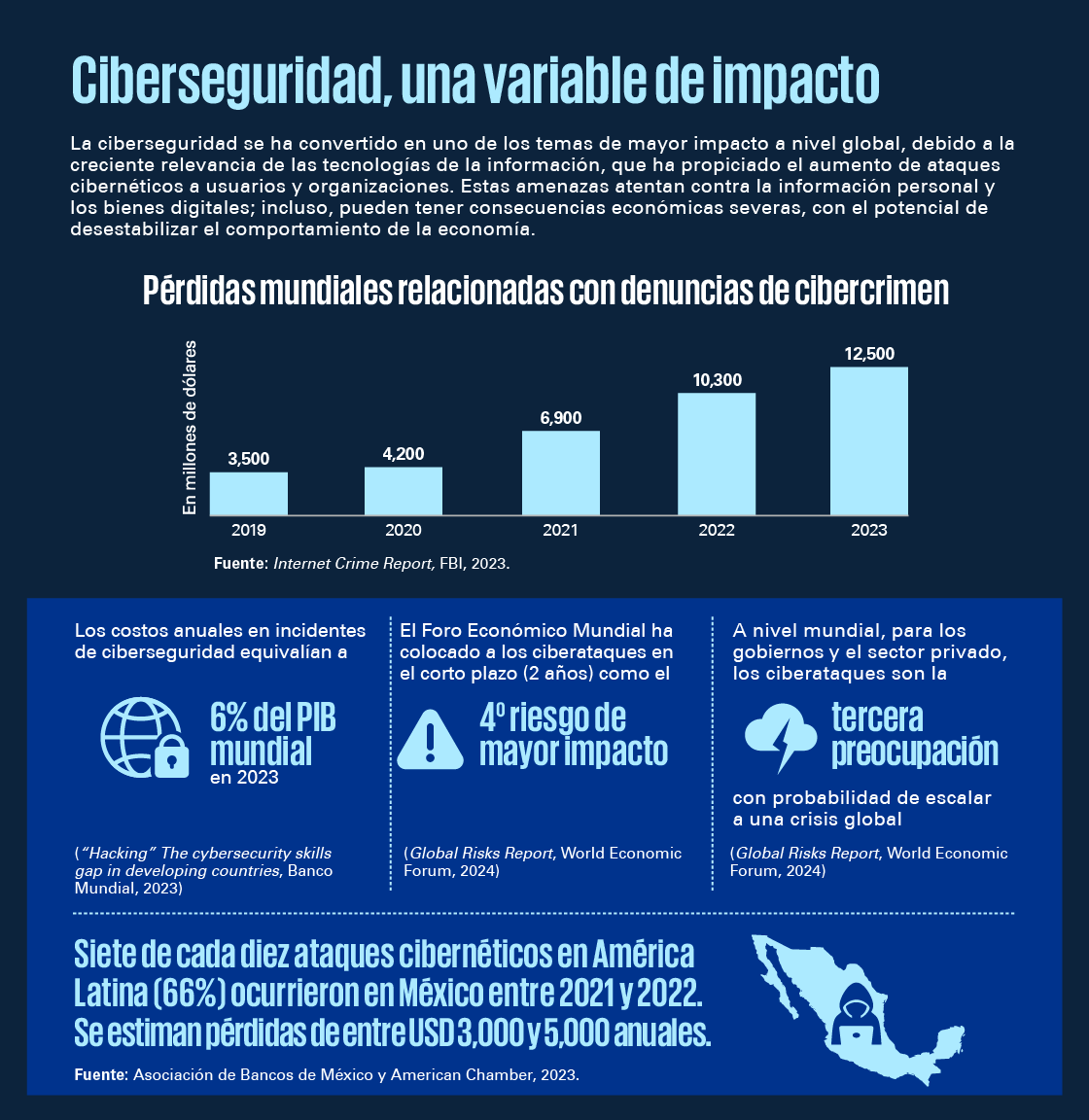 Ciberseguridad, una variable de impacto