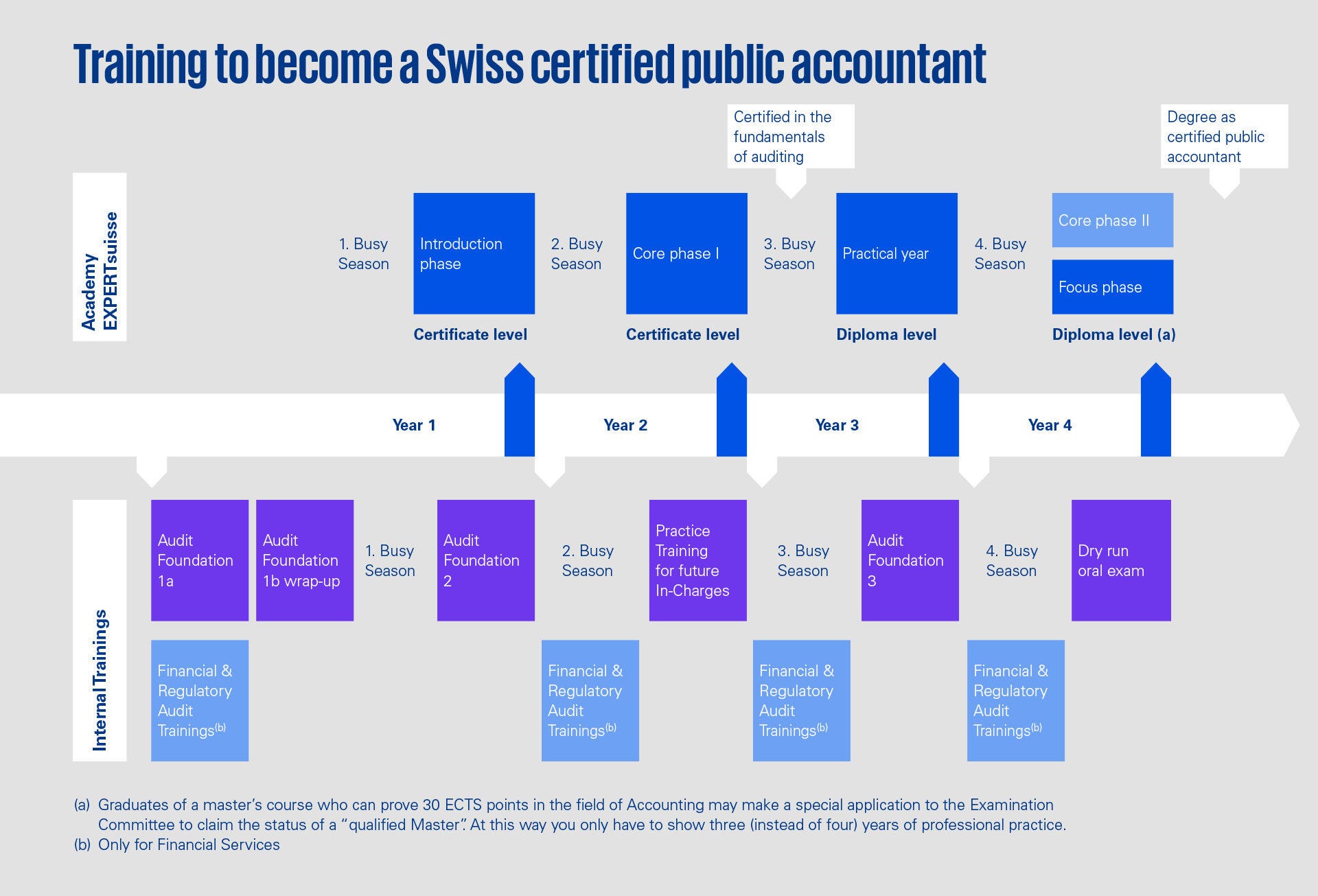 Certified Public Accountant 