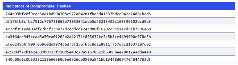 Japanese alt text: Indicators of Compromise: Hashes