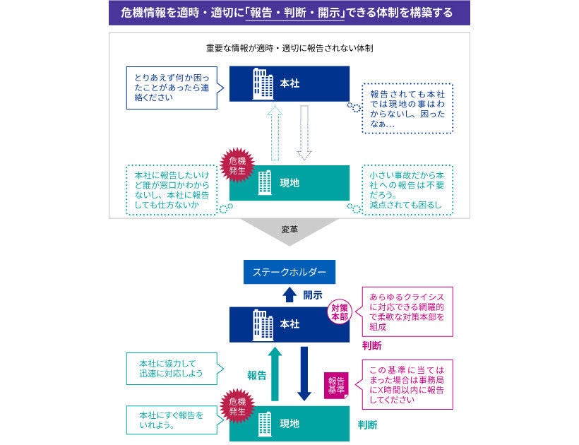 Japanese alt text: グローバルクライシスマネジメント_図表4