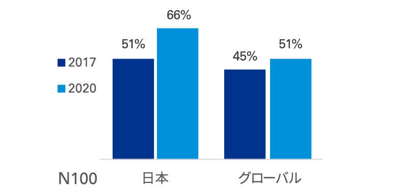 画像１