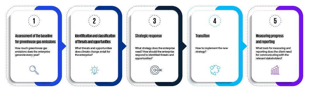 Key questions