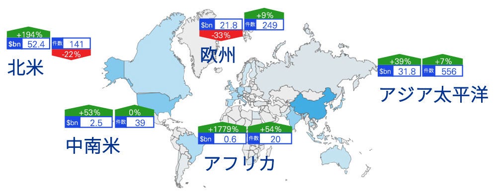 地域別取引数および金額